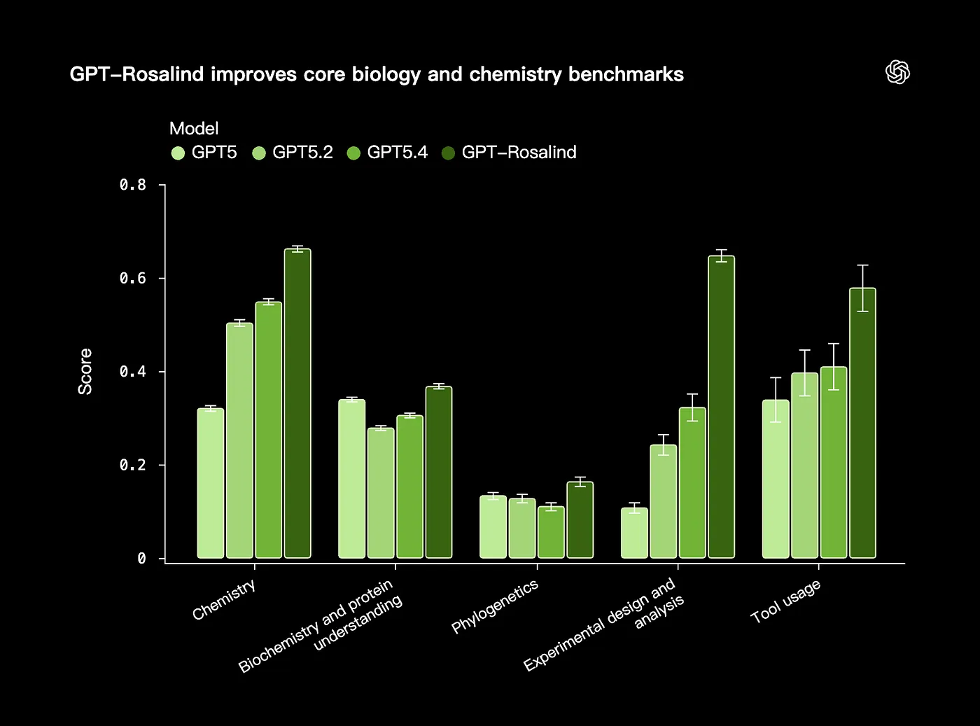 OpenAI Didn’t Just Release GPT Rosalind. It Changed the Battlefield.
