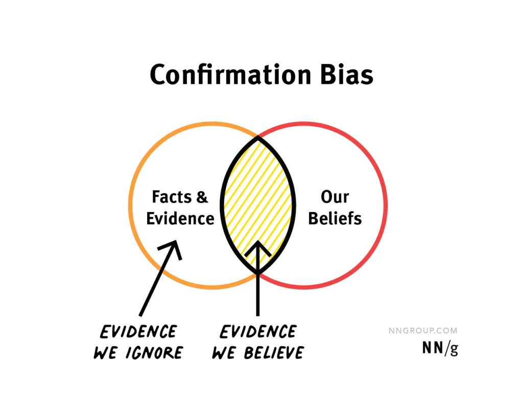 How Our Minds Deceive Us