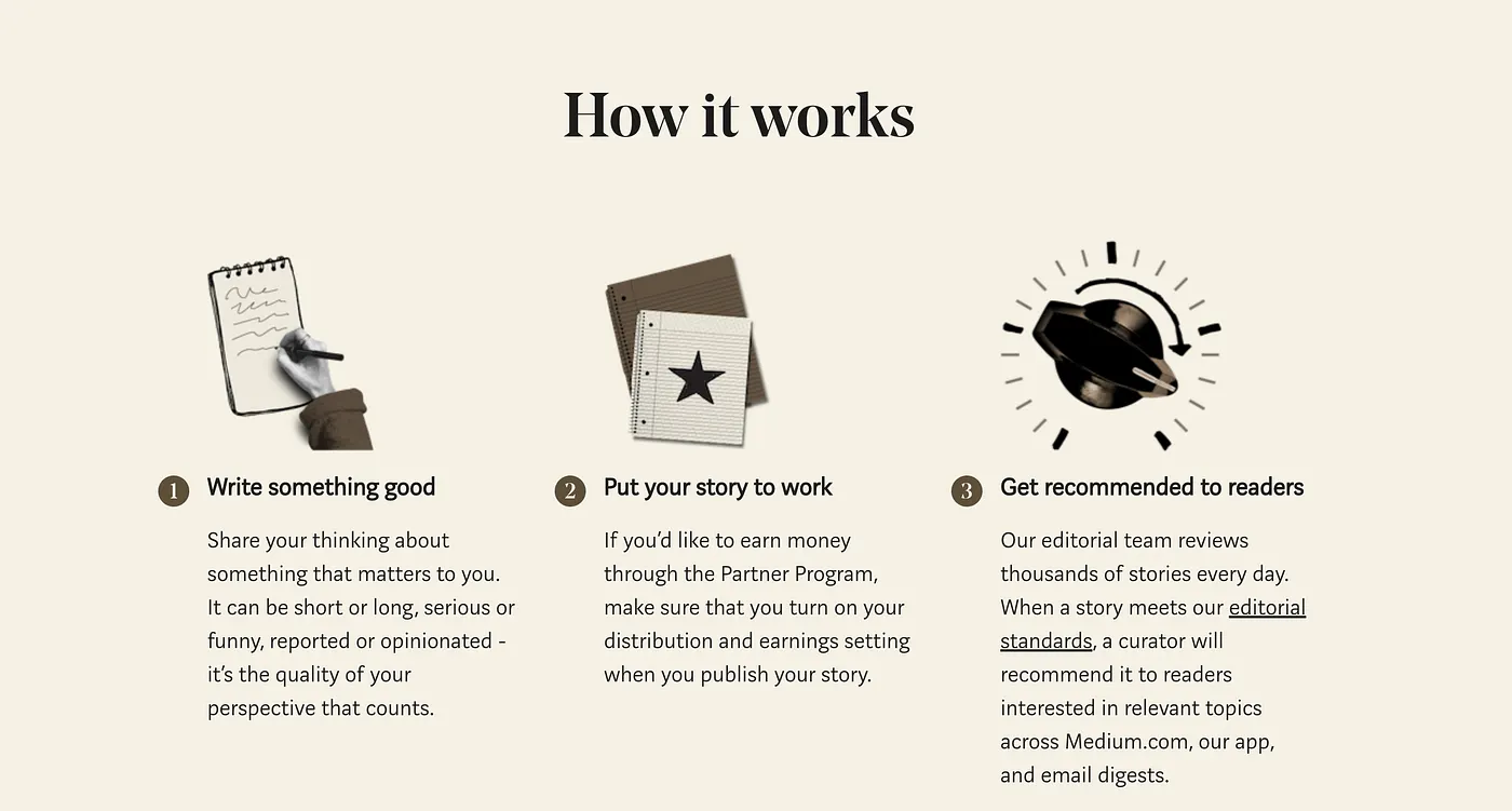 Source: https://medium.com/creators image