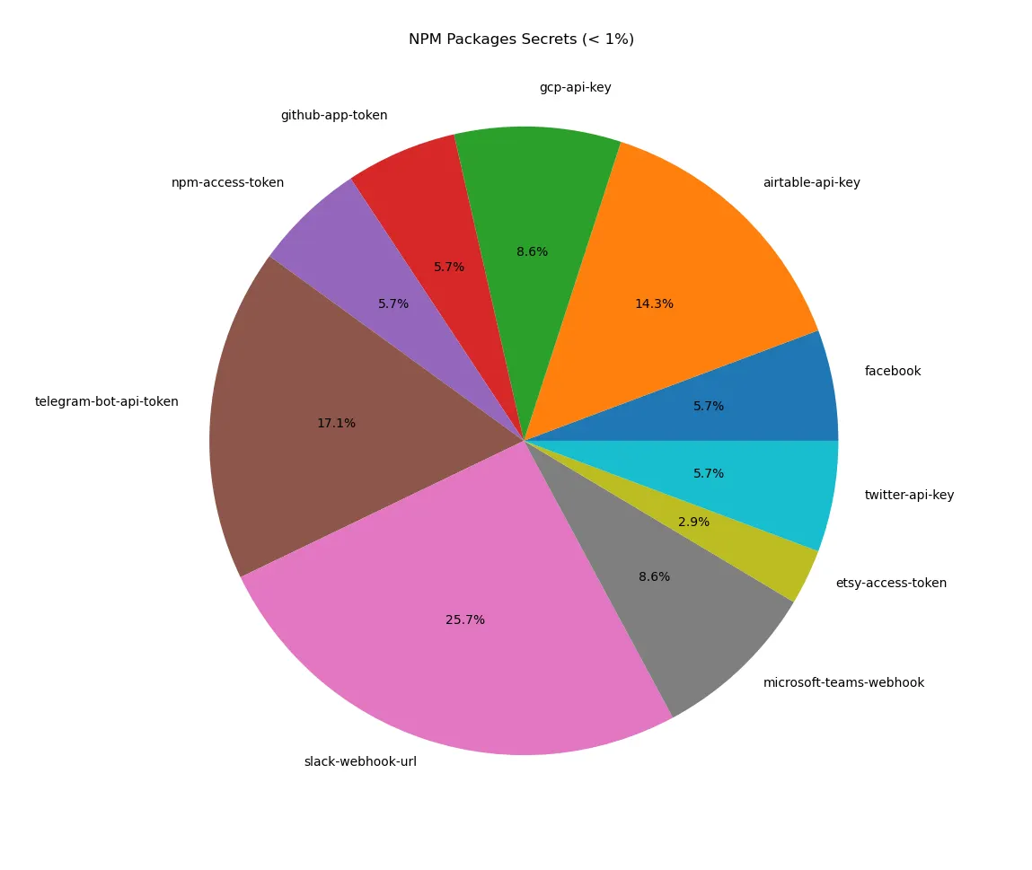 PyPI Detailed Analysis