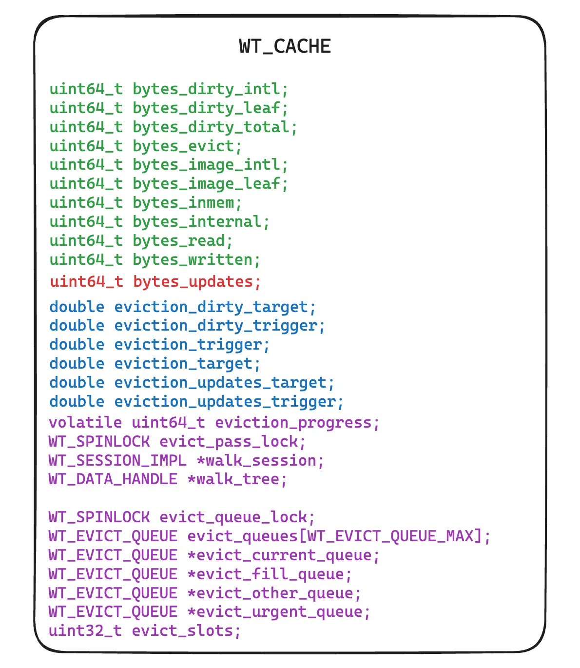 __wt_cache struct