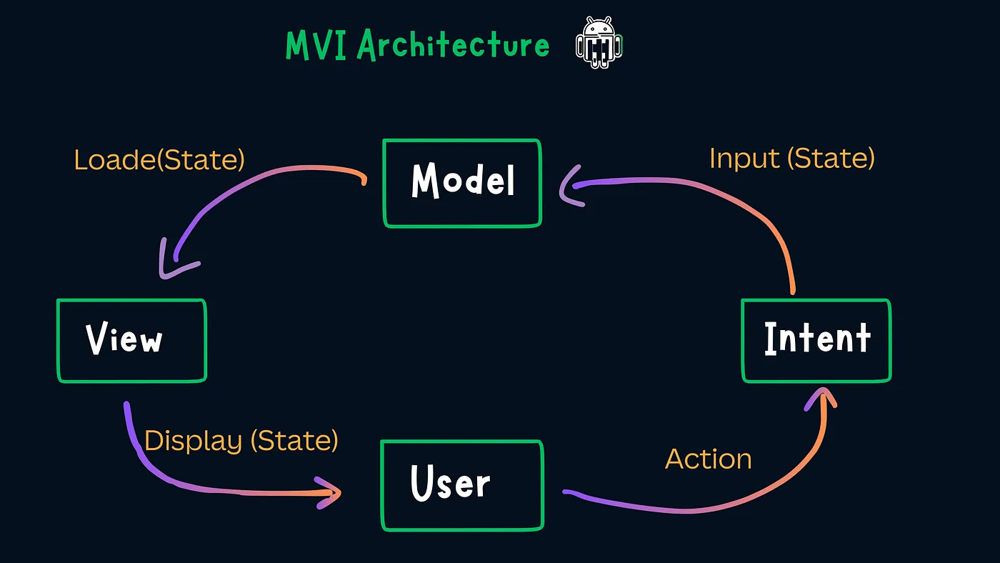MVI