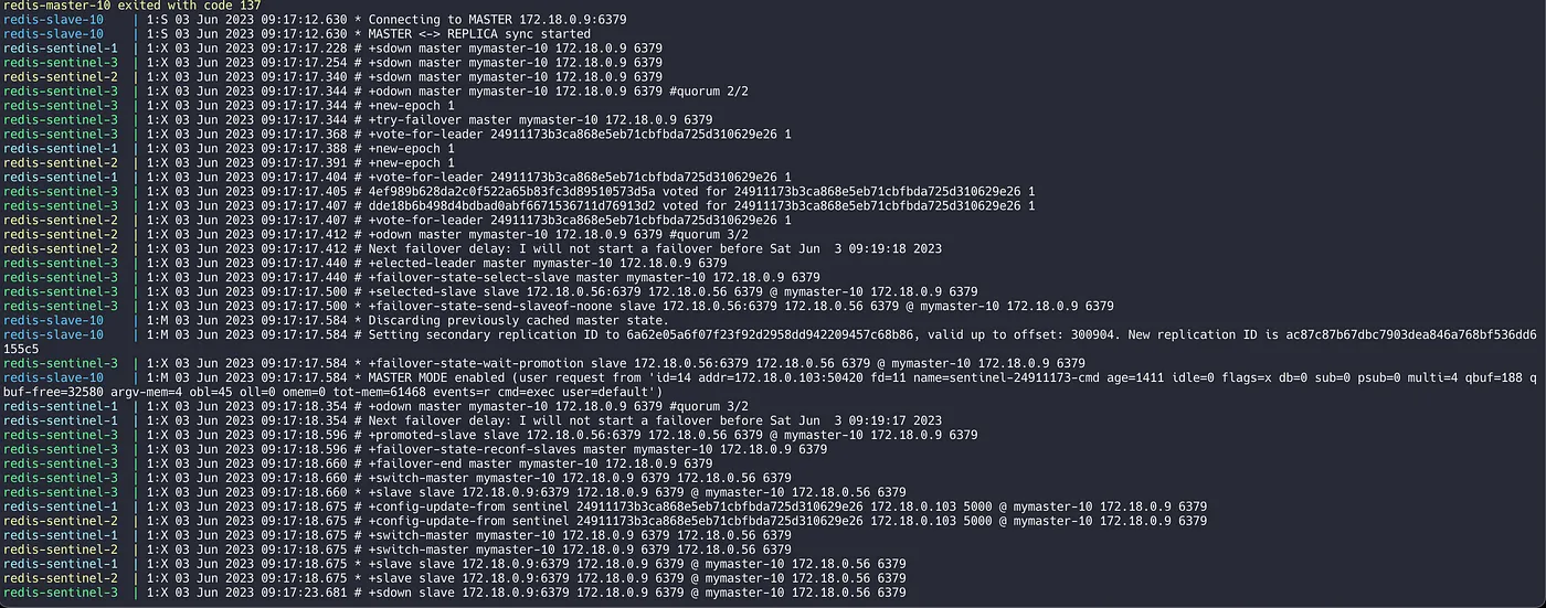Failover logs of redis-sentinel
