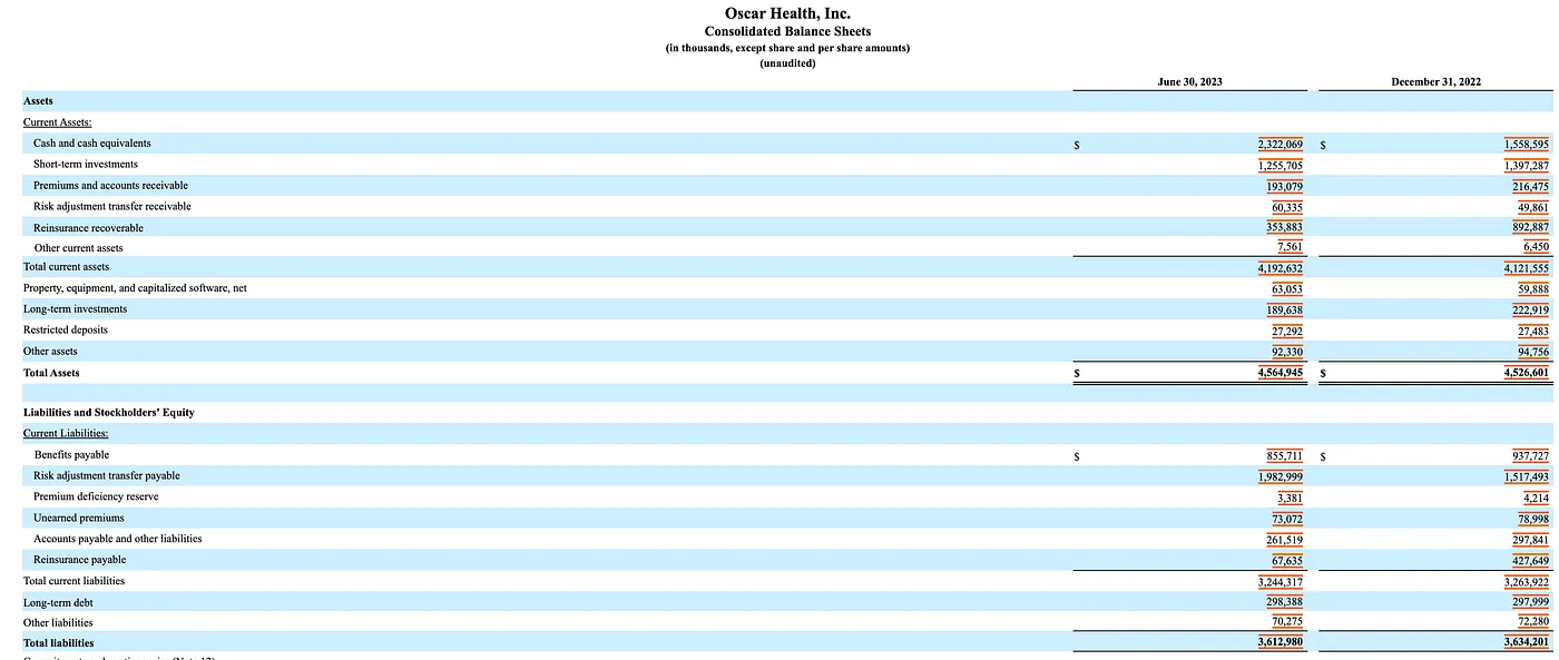 10-Q Filings for Oscar Health Inc.