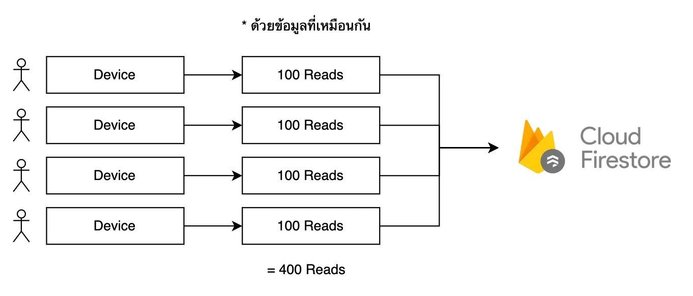 firebase-read-01