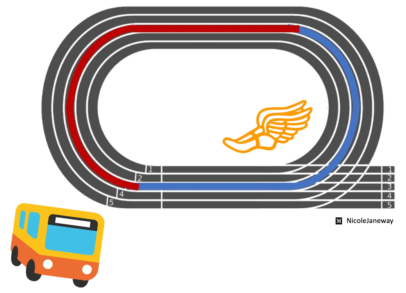 track