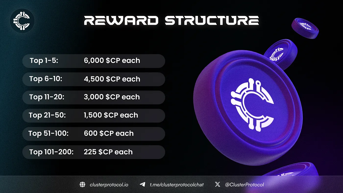rewards structure