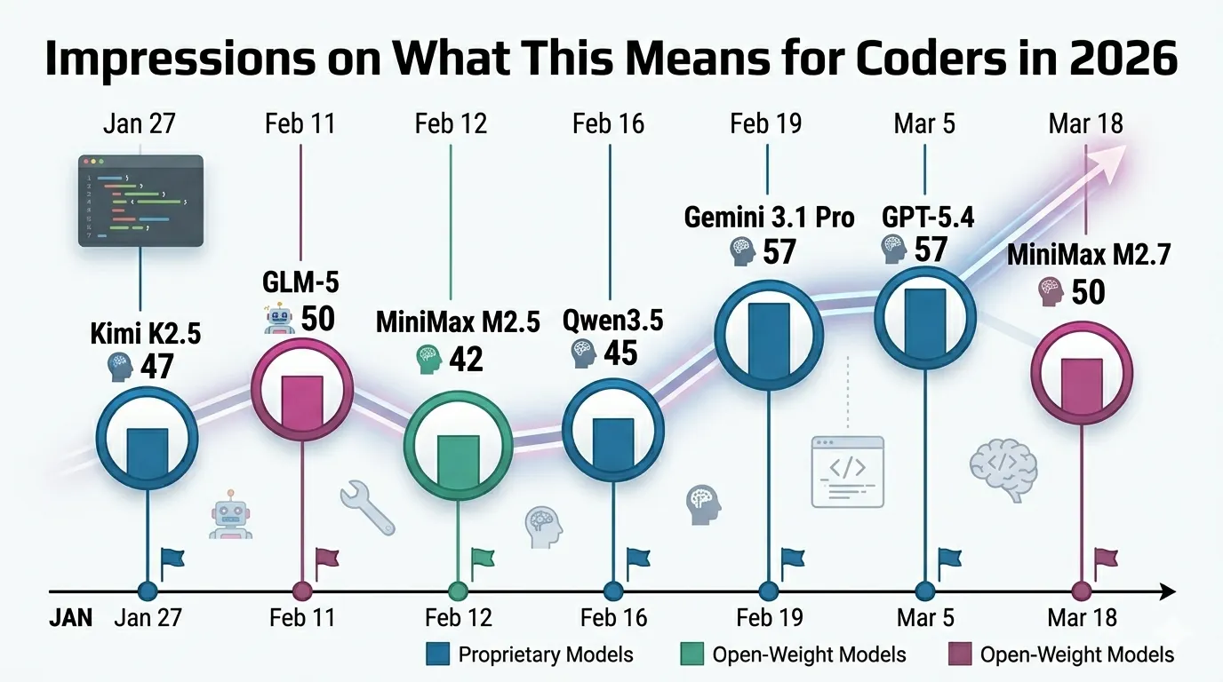 Meadning for coders …