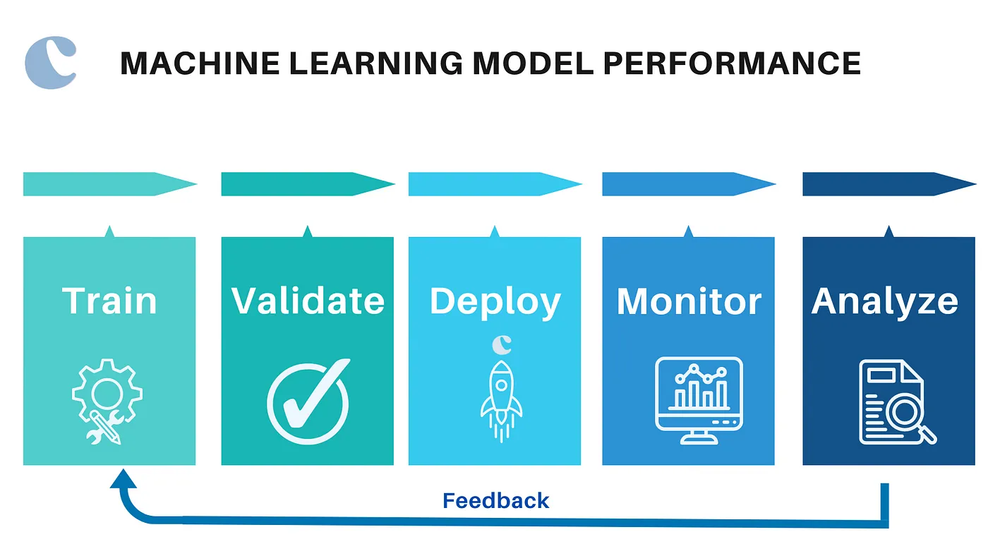 Enhancing Machine Learning Model Performance