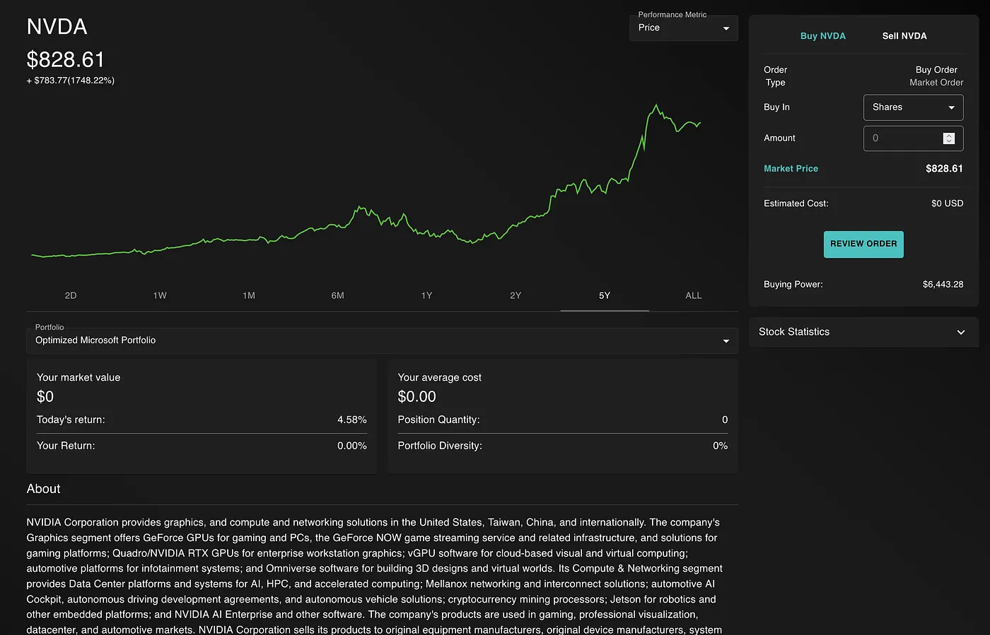 NVIDIA stock information page
