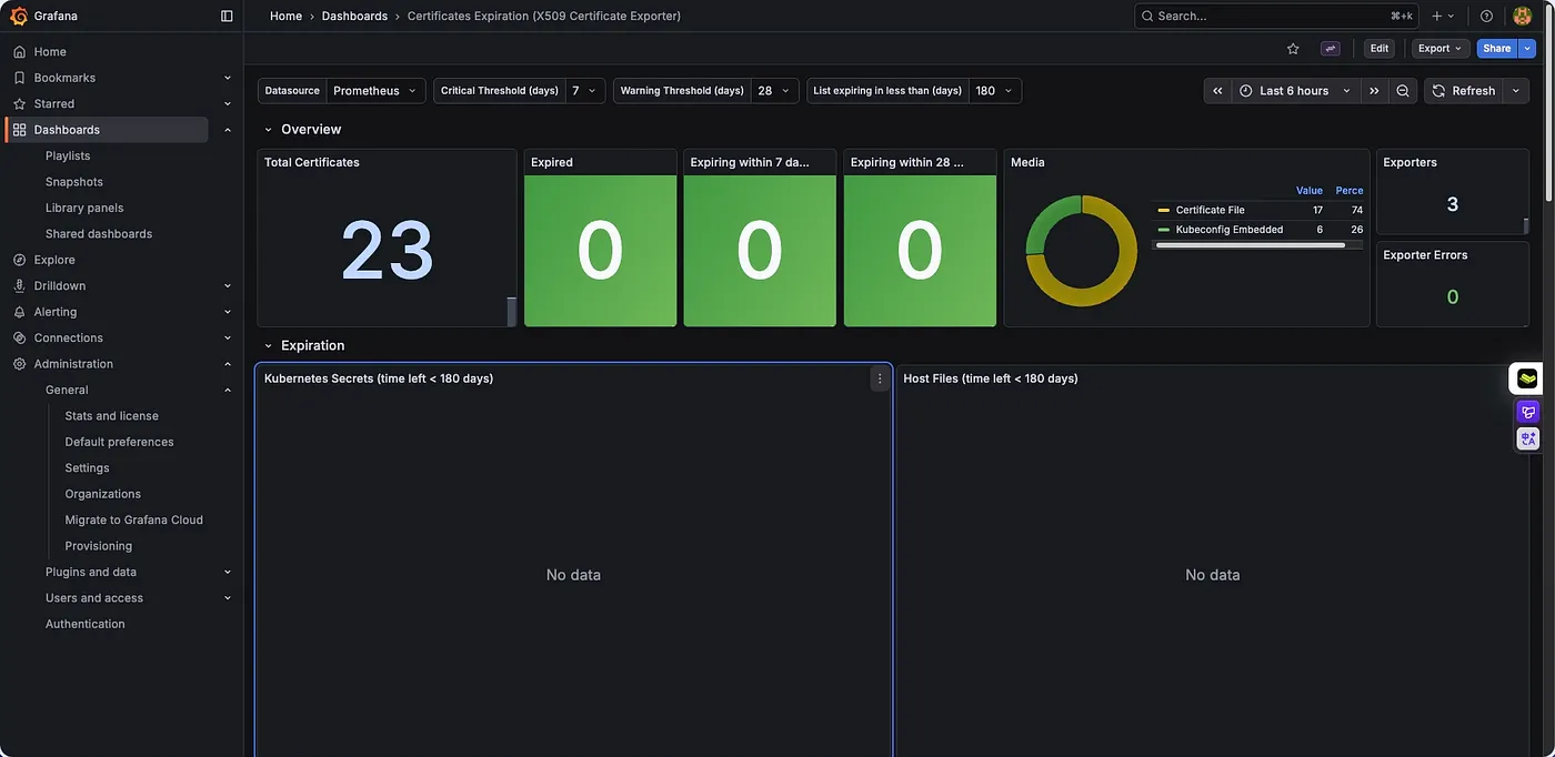 X509 Certificate Dashboard