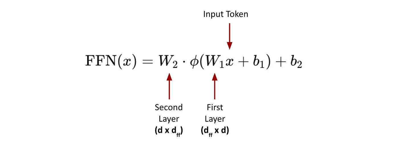 MatFormer architecture