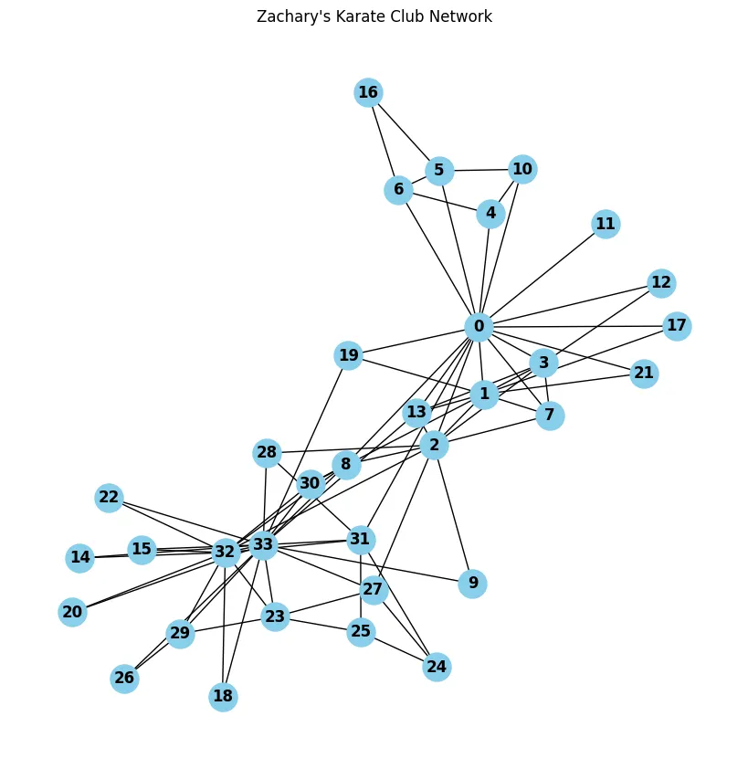 Figure 1: A weighted graph with nodes 1 to 4.