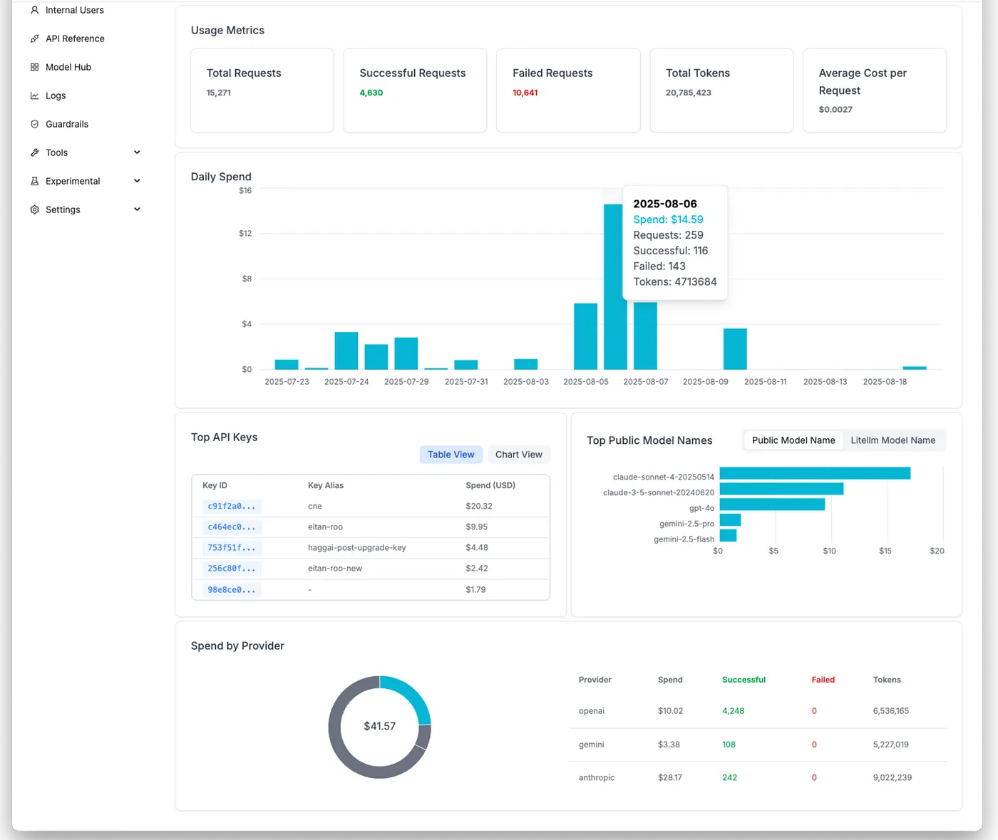 monitor — many tokens / modules