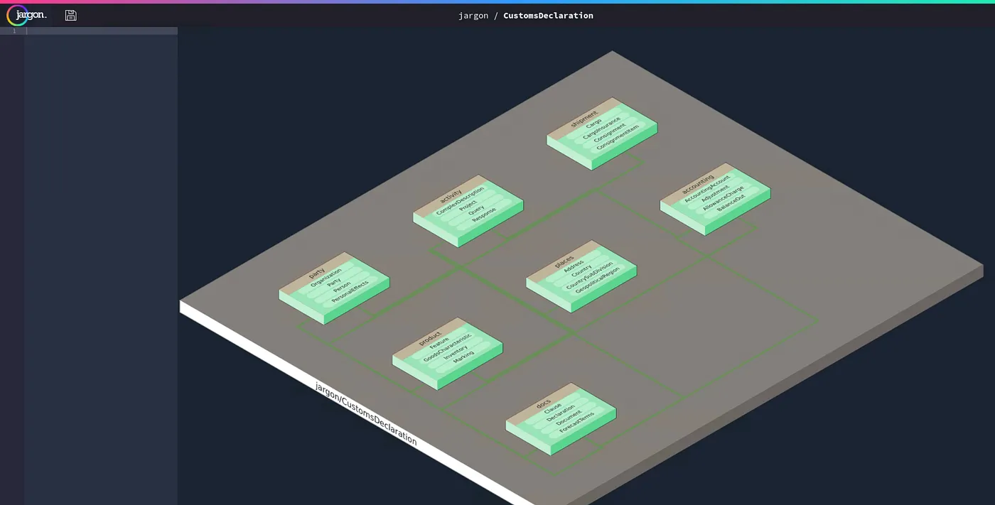 A basic, autogenerated Town Plan. It shows each Domain, and links to the Domains that they Import.