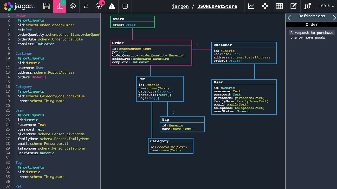 The Swagger PetStore example, using types from schema.org