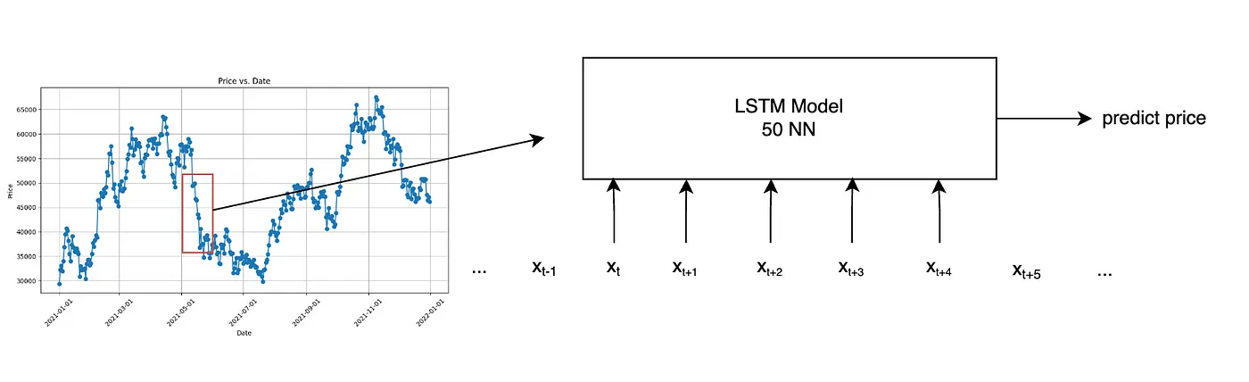 lstm-example