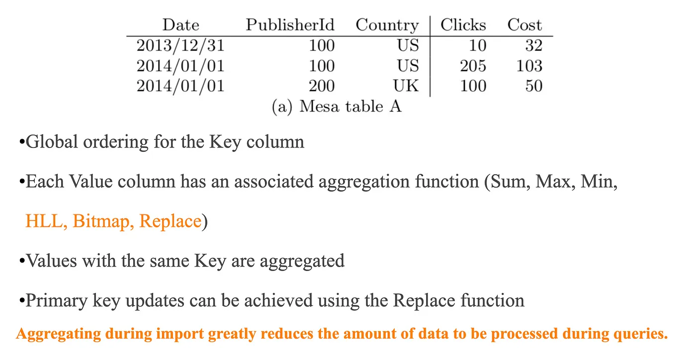 Aggregation Table