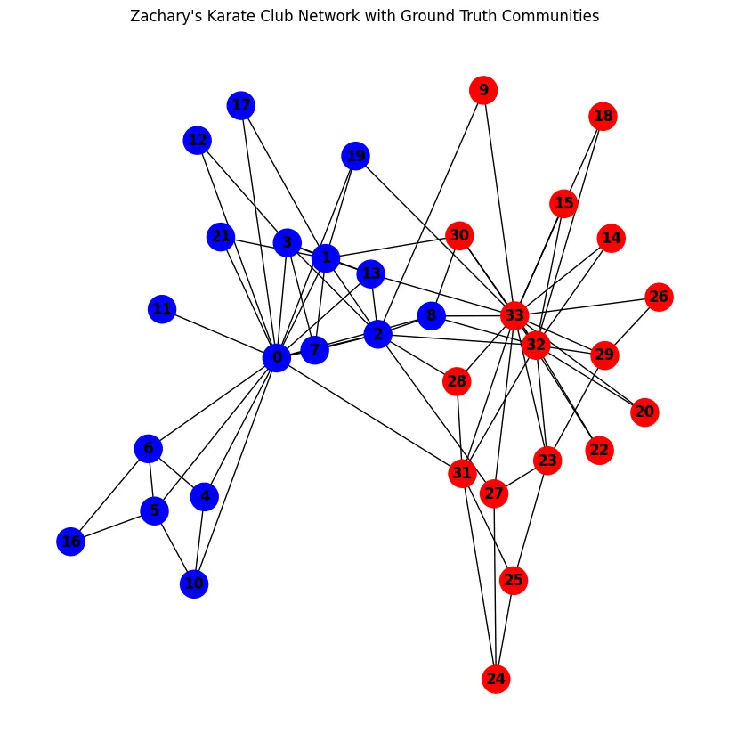 Figure 1: A weighted graph with nodes 1 to 4.