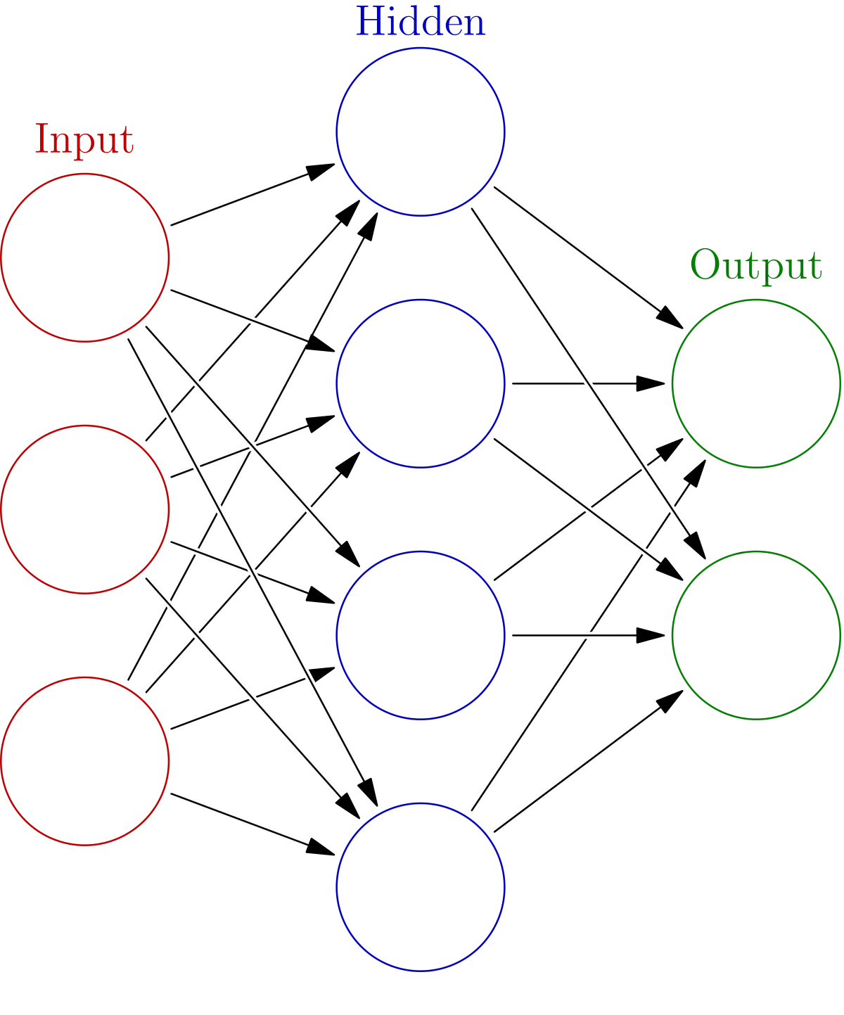 Neural Network (Image source: https://en.wikipedia.org/wiki/Artificial_neural_network)