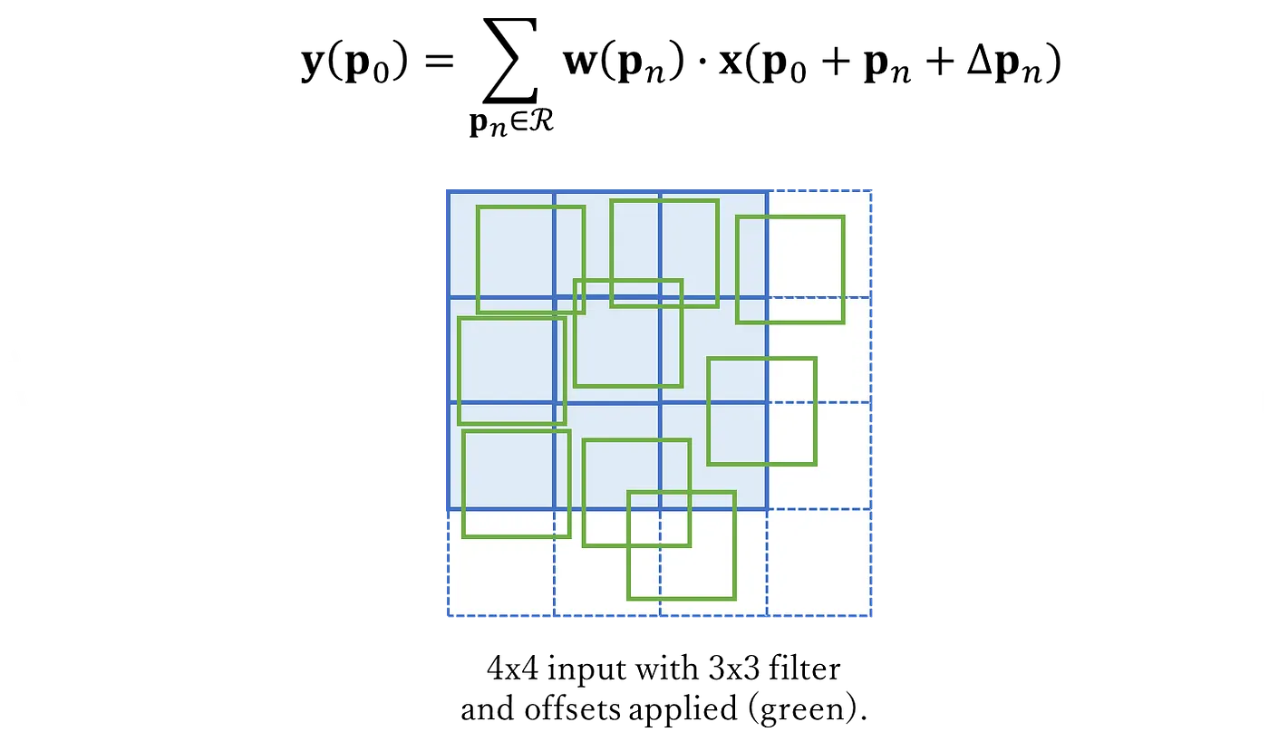 deformable_grid