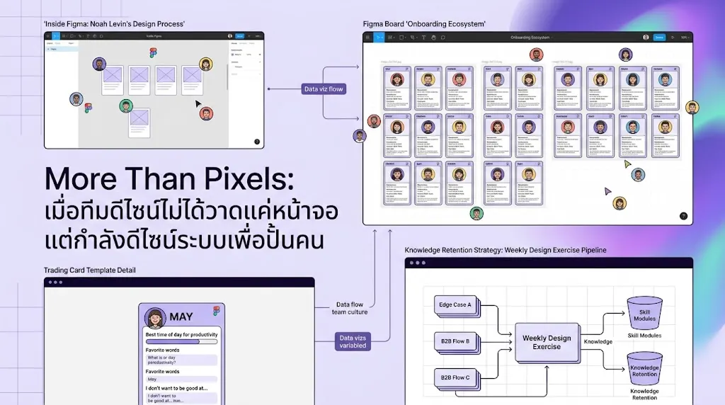 Figma Board Workspace overview
