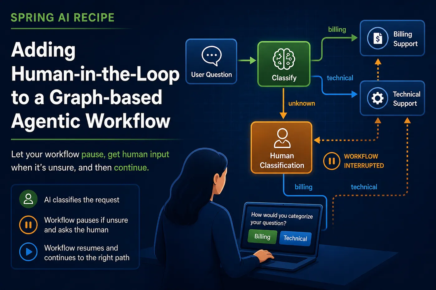 Adding Human-in-the-Loop to a Graph-based Agentic Workflow