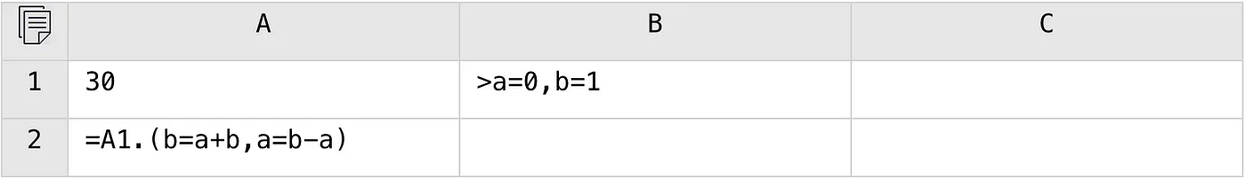 SPL code of loop function