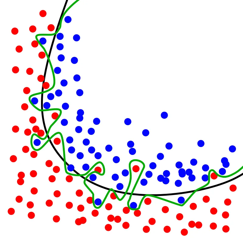 Overfitting Example