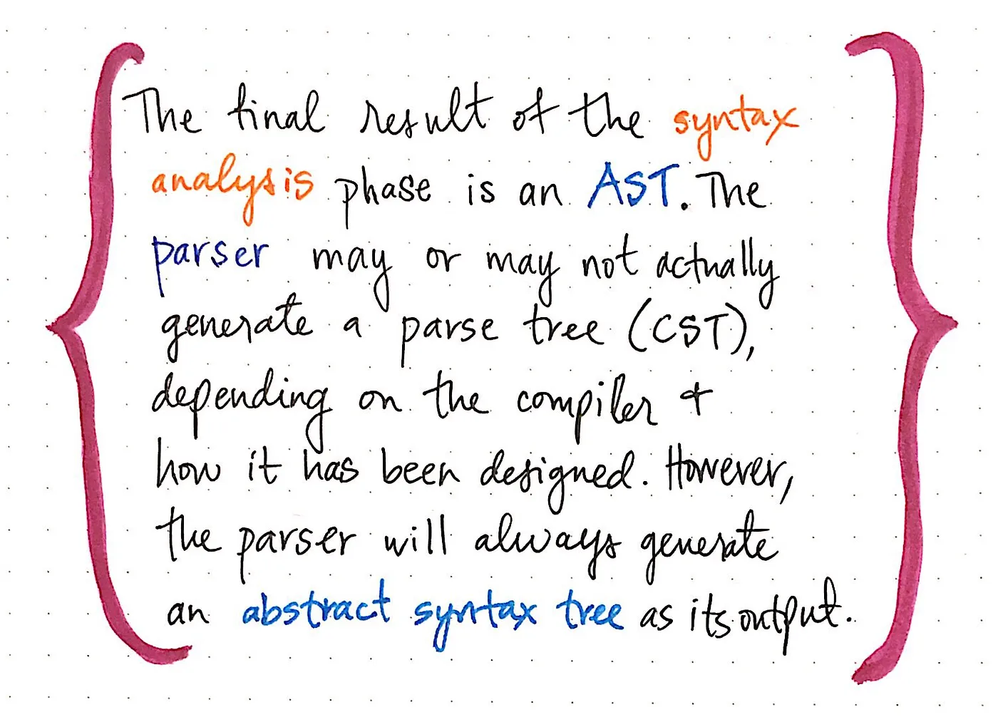 An AST is always the output of the parser.