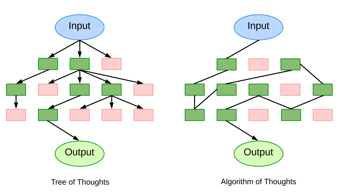 Algorithm-of-Thoughts