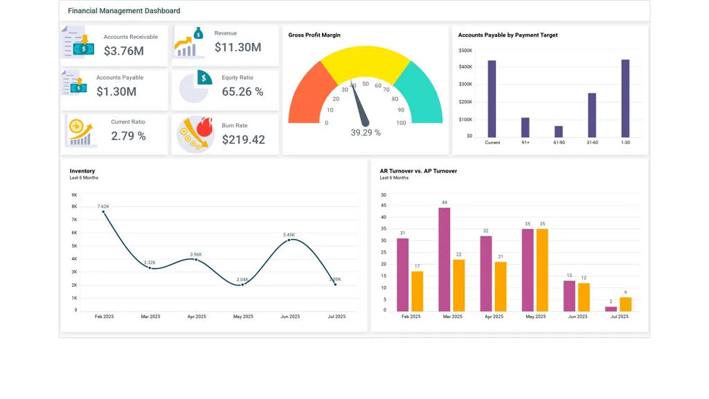 Financial Dashboard Example