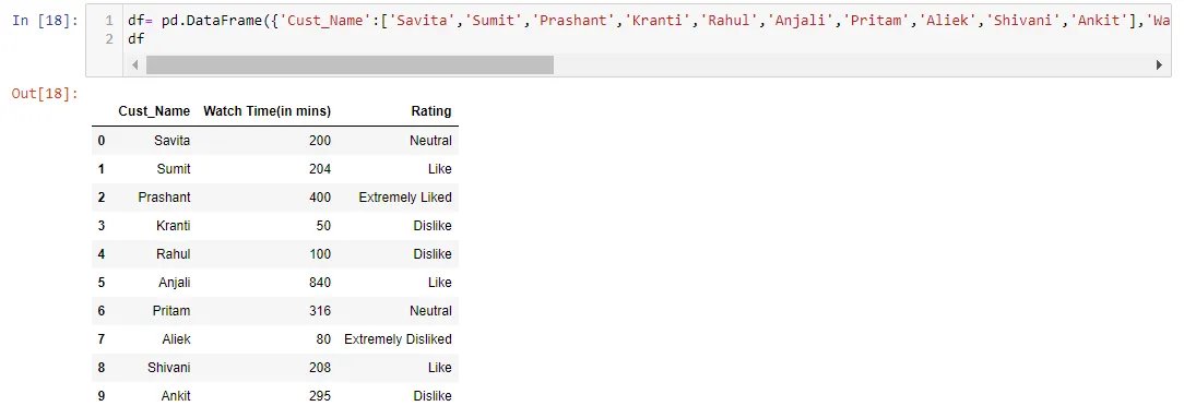Creating a dataset for giving an example