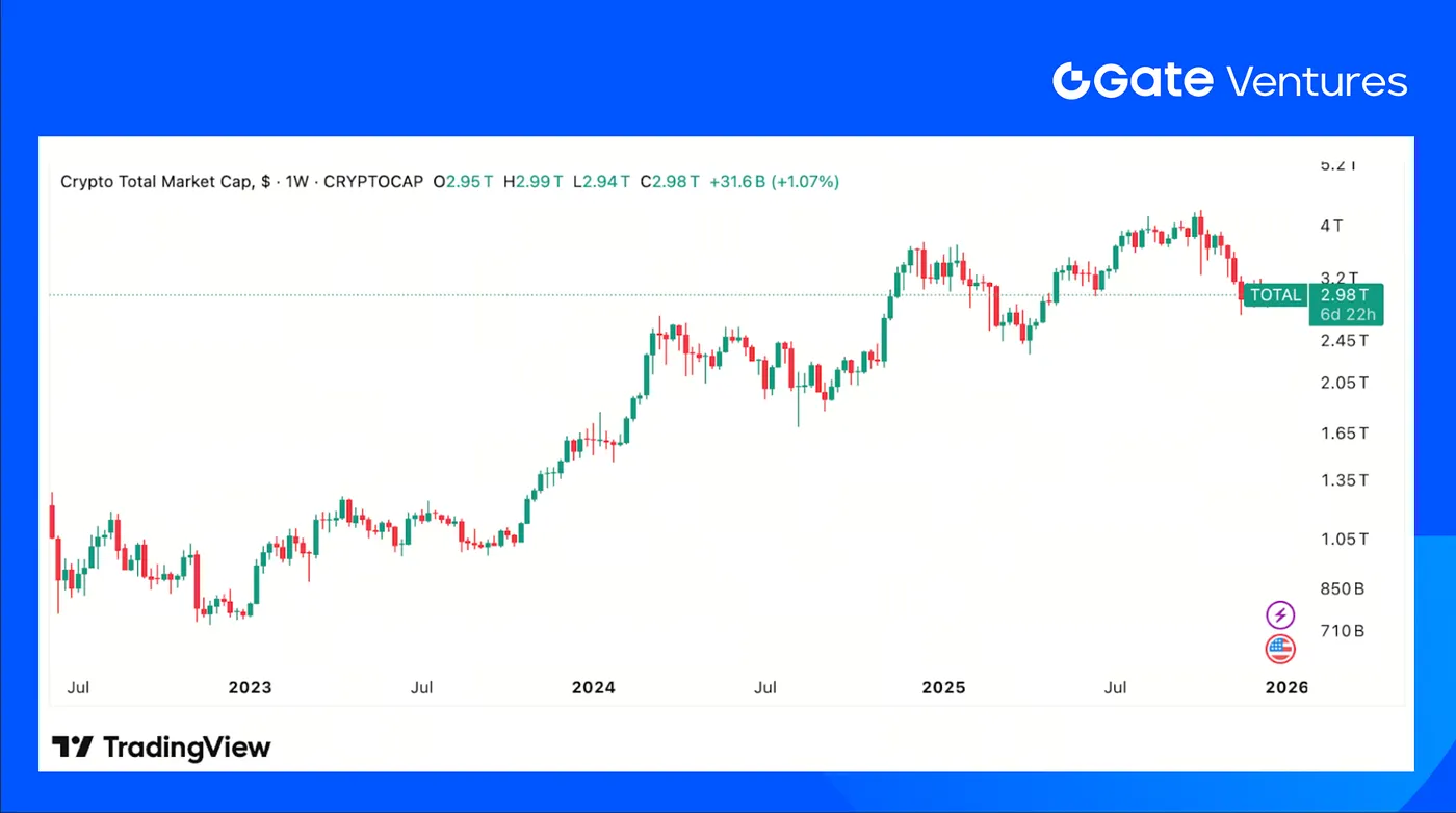 Gate “Weekly Report></p>
<p><img src=