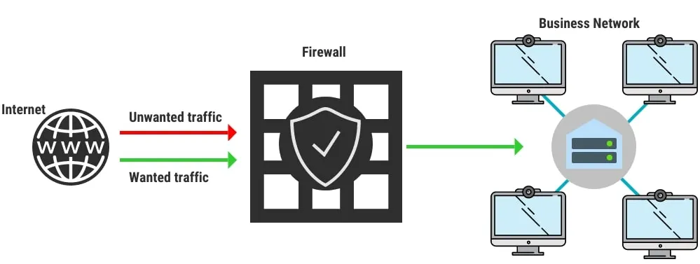 Introduction to Cloud Security — figure