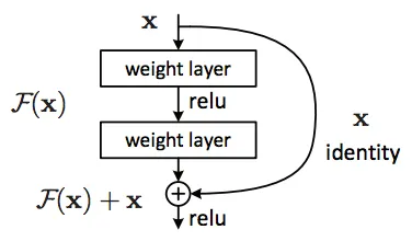 Residual Connection Flow