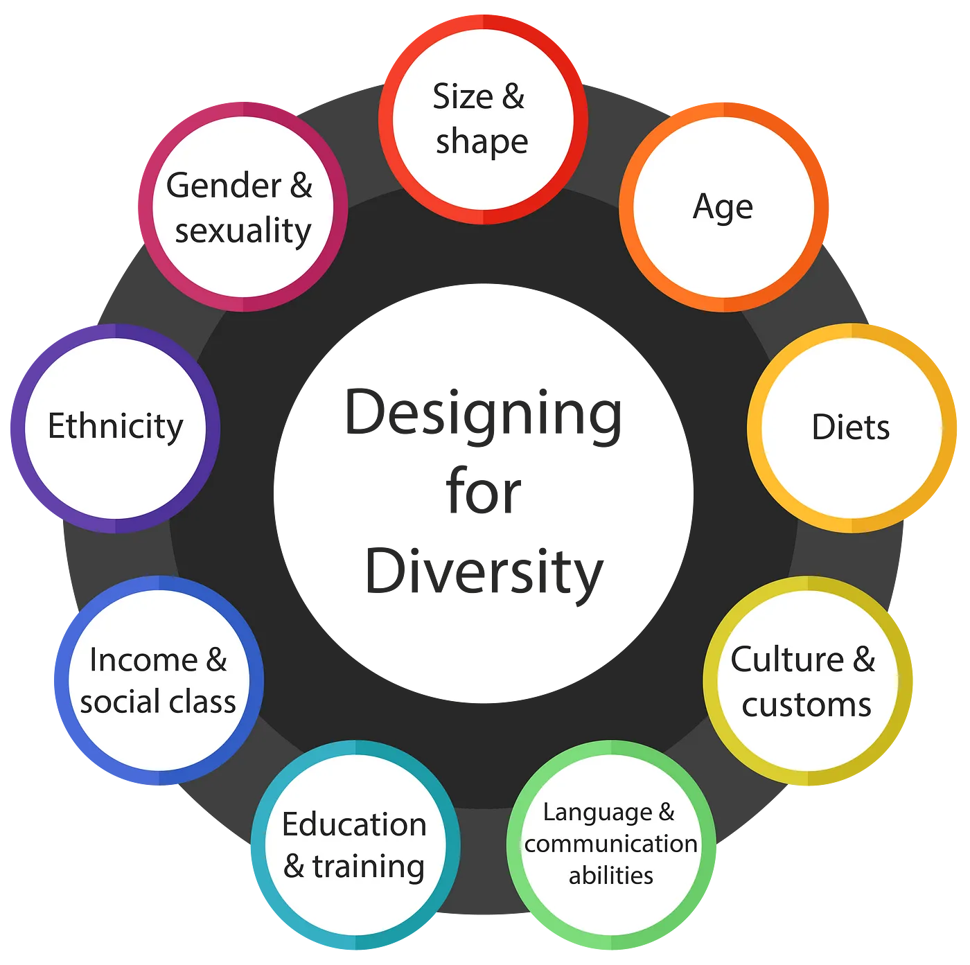 Designing for diversity