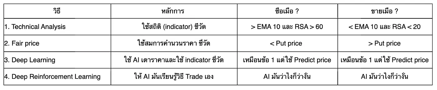 table-test-example