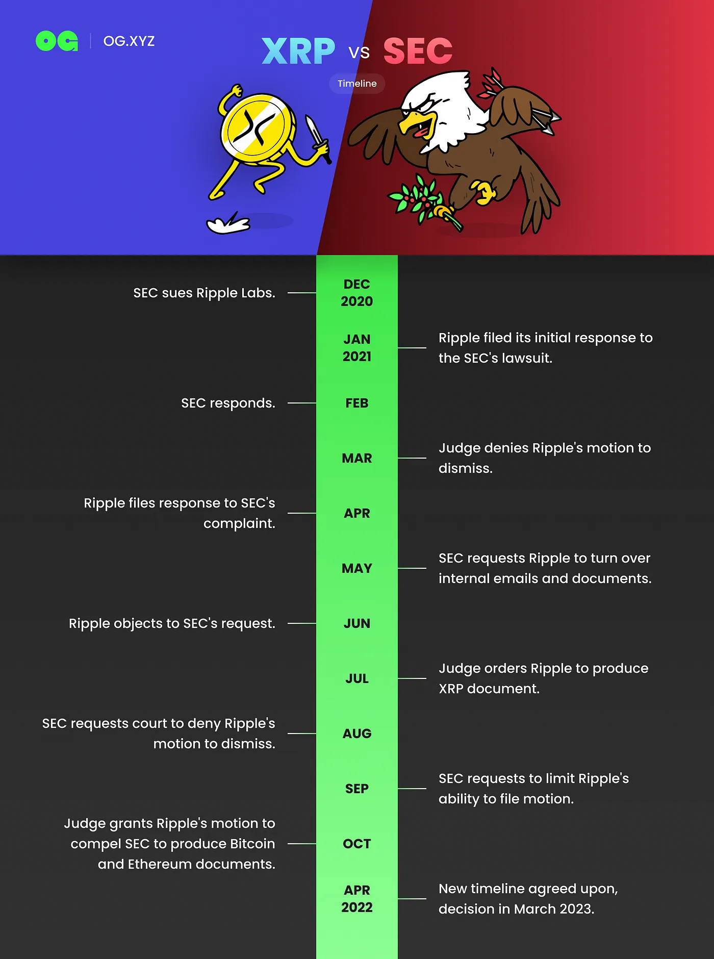 XRP vs SEC timeline