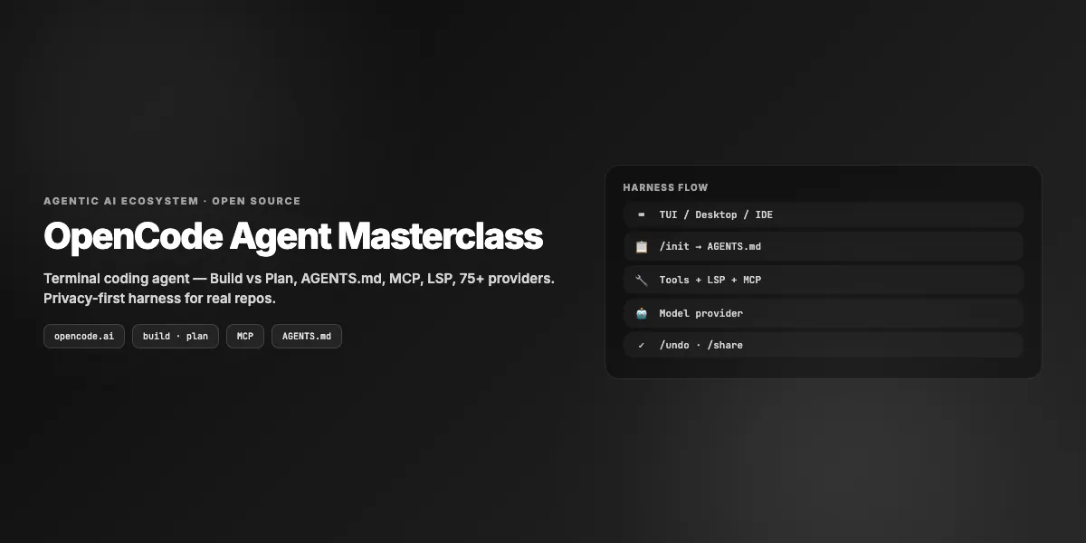 OpenCode Agent Masterclass 原文主图。