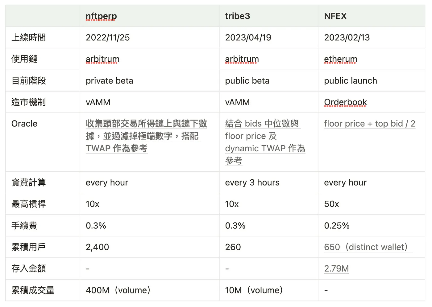 數據截至 2023.06