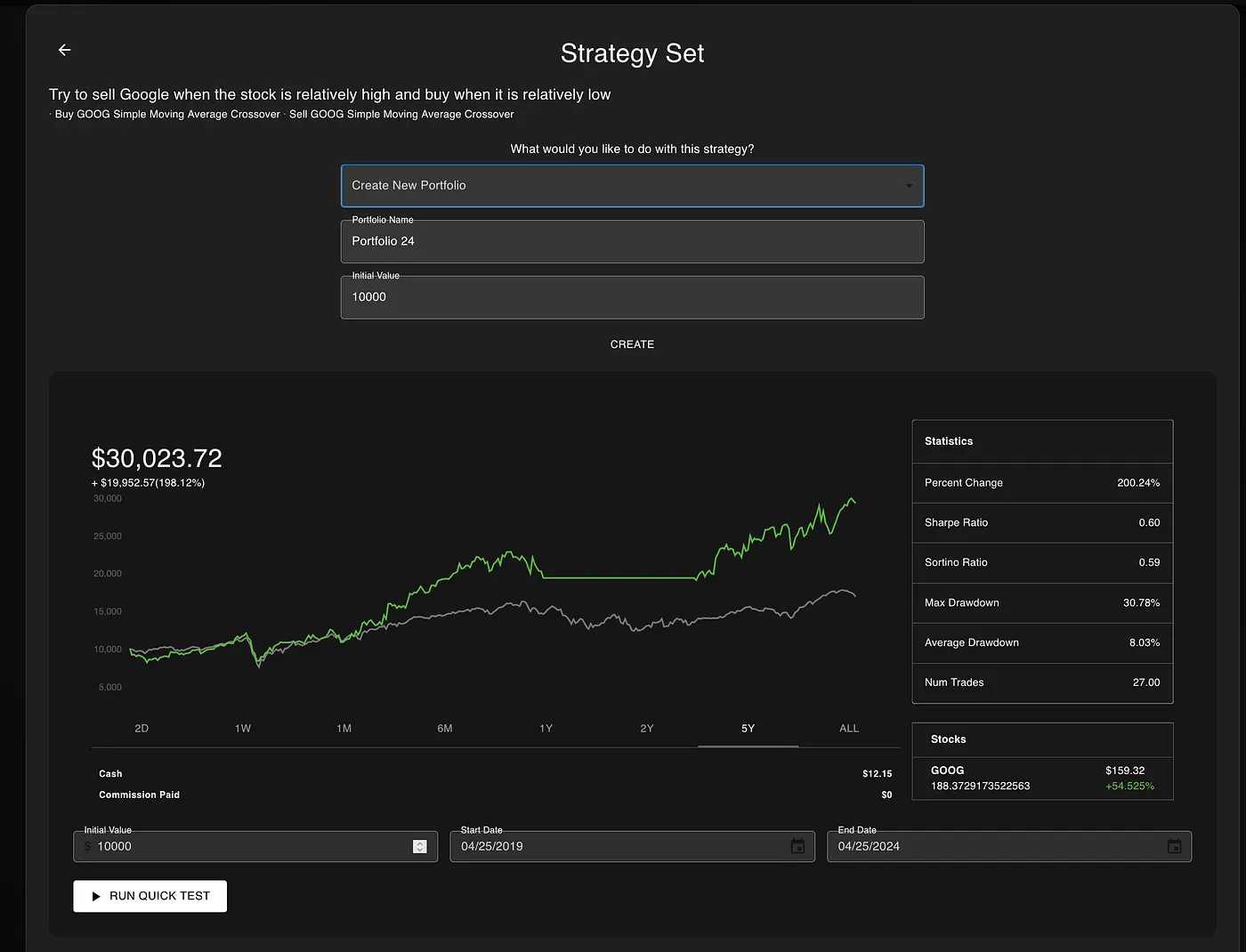 The Algorithmic Trading Strategy Library
