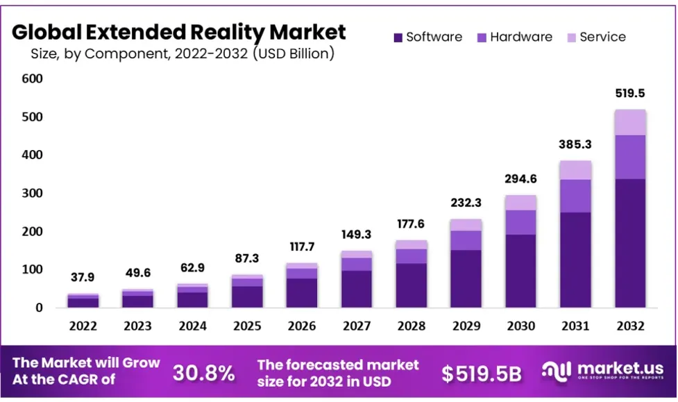 Chart showing potential growth of the Android XR market, impacting GOOGL's long-term valuation