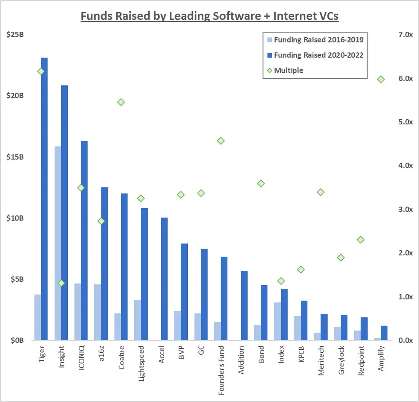 source: https://bullfight.substack.com/p/peter-pan-and-neverland-vc-returns