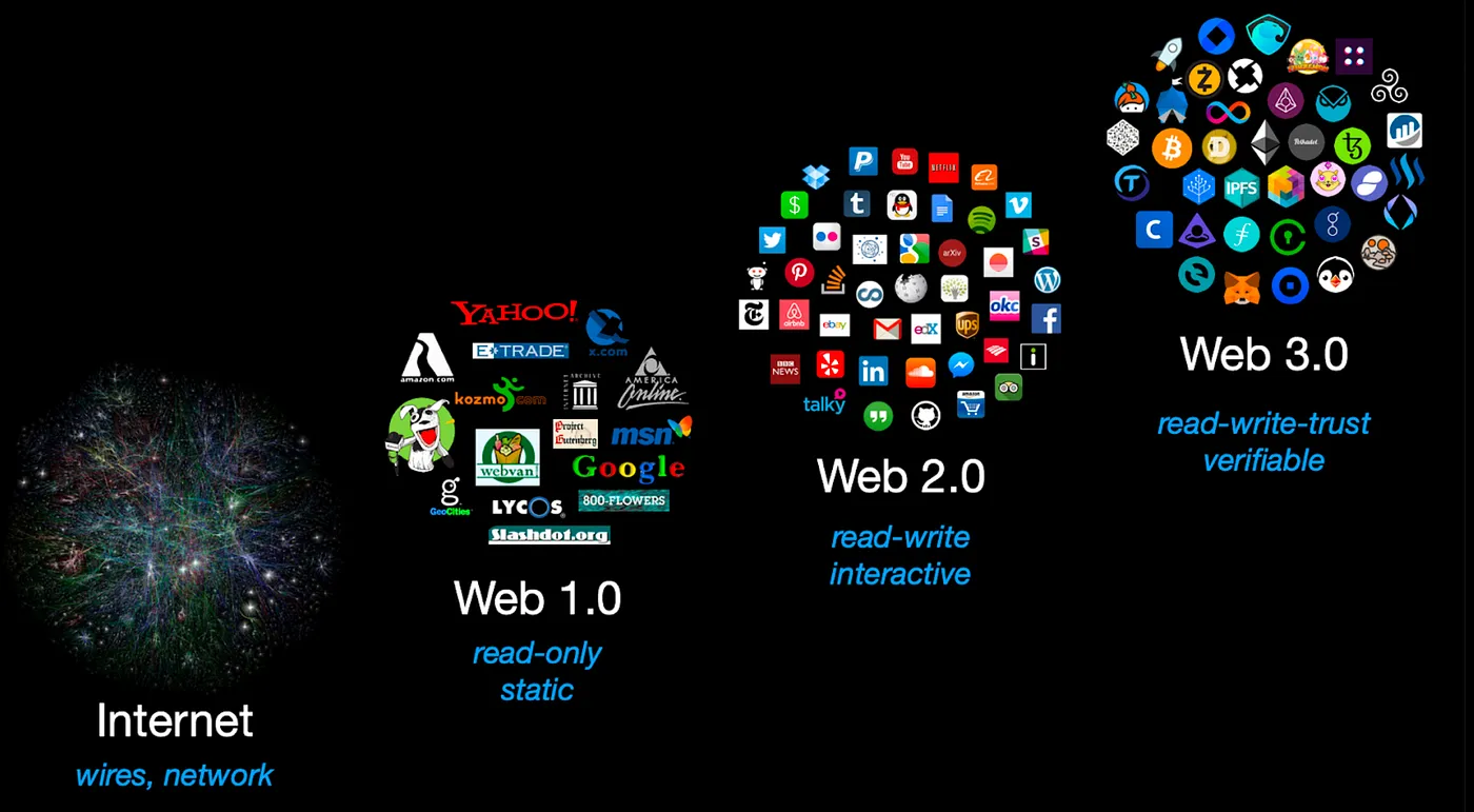 💡 The Ideology of Web3