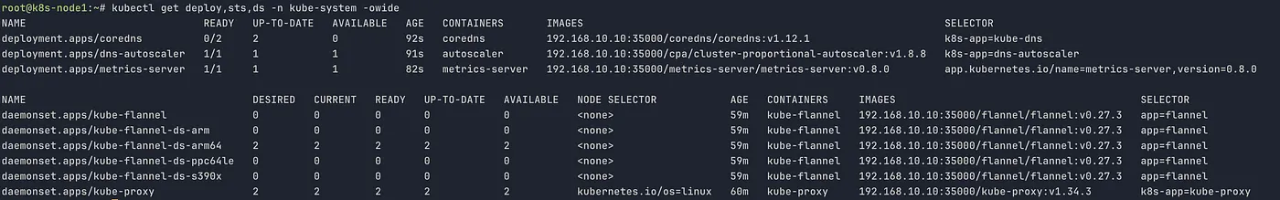 kubectl get deploy output