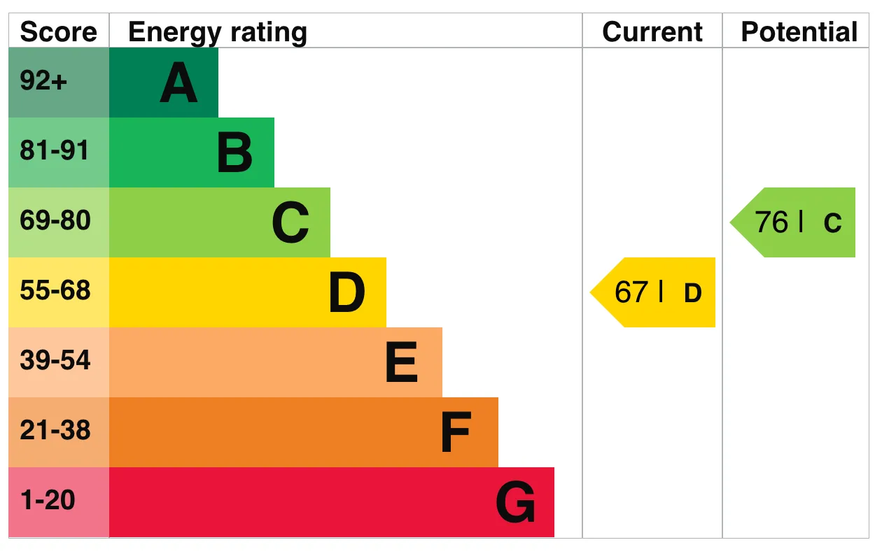 Image of an EPC Rating of D with a potential to achieve C