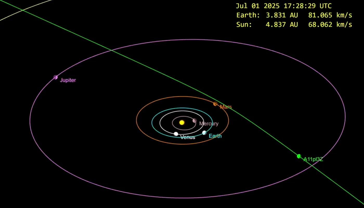 新星際物體 A11pl3Z 穿越內太陽系的推斷軌跡。 (圖片來源:Tony Dunn) 新星際物體 A11pl3Z 穿越內太陽系的推斷軌跡。 (圖片來源:Tony Dunn)