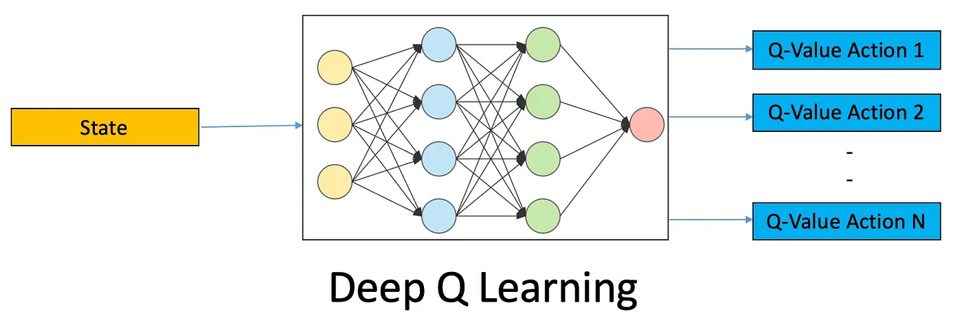 deep-q-learning-1