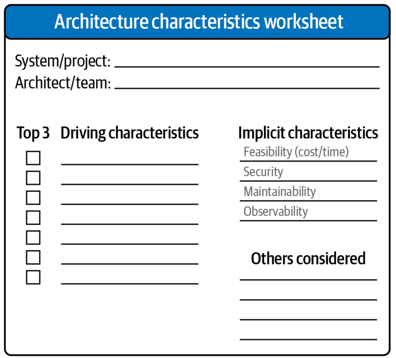 ภาพจากหนังสือ Fundamentals of software architecture